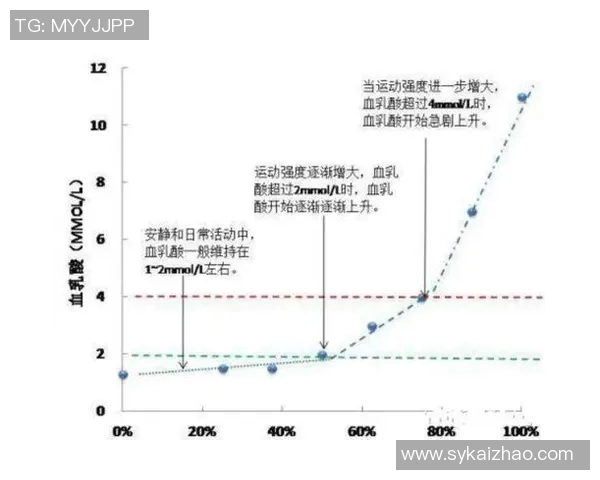 成都排球队耐力表现数据分析与训练效果评估研究
