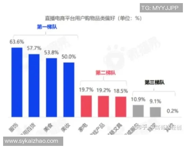 直播时代来临 探索直播行业发展新机遇与挑战